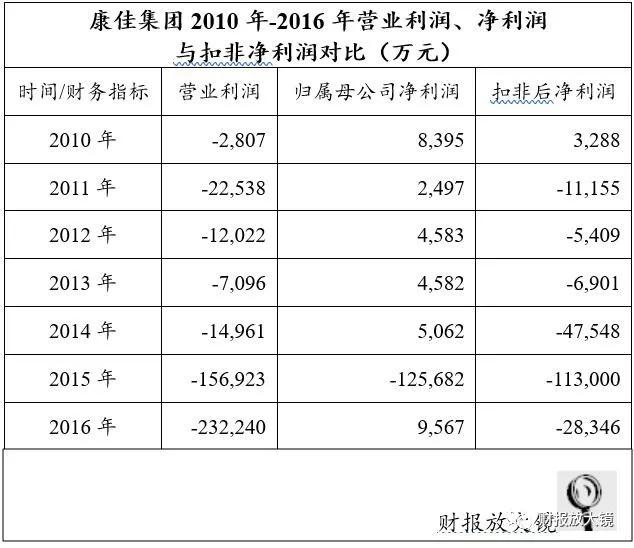 康佳集團(tuán)不惑之年的轉(zhuǎn)型困惑