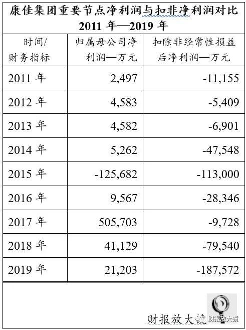 康佳集團(tuán)不惑之年的轉(zhuǎn)型困惑