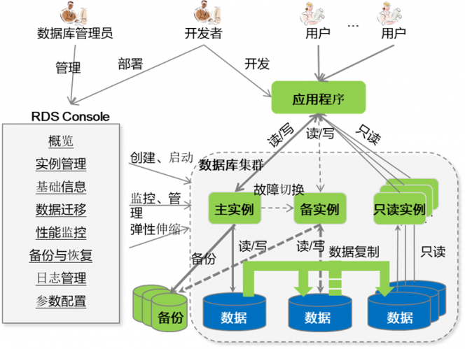 全新增強(qiáng)版開源重器來襲，華為云PostgreSQL 12 正式商用