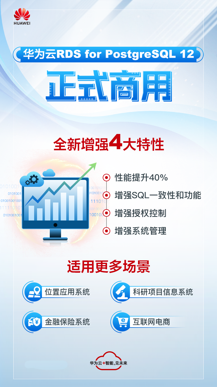全新增強(qiáng)版開源重器來襲，華為云PostgreSQL 12 正式商用
