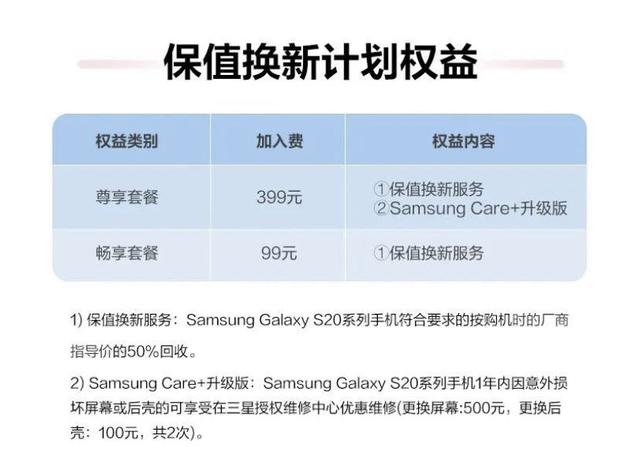 三星發(fā)布Galaxy S20 5G系列保值換新計劃 最高半價抵扣新旗艦