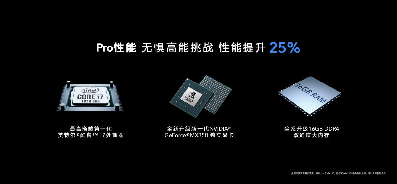 榮耀MagicBook Pro 2020，多面生活里的“百搭神器”