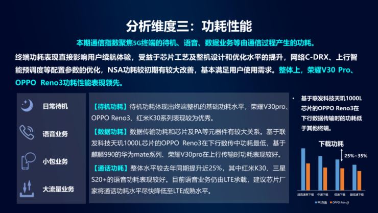 擊敗19款實力旗艦，榮耀V30 Pro勇奪中移動5G手機通信指數(shù)最高分