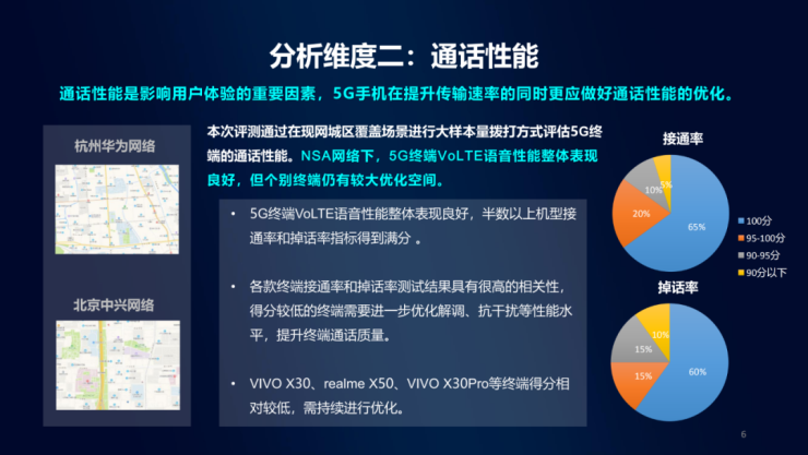 擊敗19款實力旗艦，榮耀V30 Pro勇奪中移動5G手機通信指數(shù)最高分