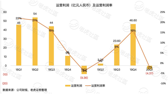 老虎證券：淪為市值單位的百度 只剩下回購這一招？