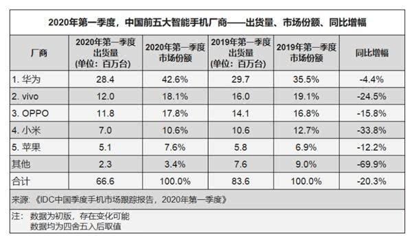 限制高通，對于中國手機企業(yè)來說將是重大打擊