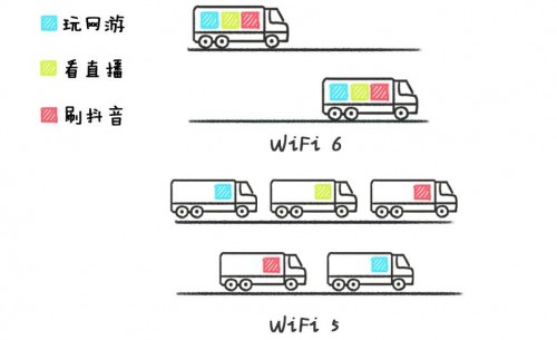 學會這幾招，選購路由器就不會吃虧上當