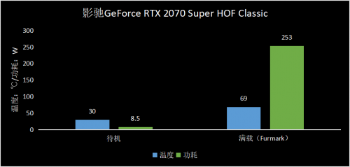 影馳 GeForce RTX HOF Classic助力游戲“幀”能贏