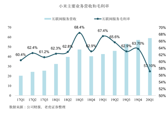 老虎證券：拳打格力、腳踢蘋果，小米給出了怎樣的好成績？