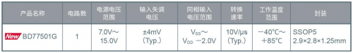 ROHM開發(fā)出不會(huì)因負(fù)載電容發(fā)生振蕩的高速運(yùn)算放大器“BD77501G”