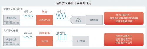 ROHM開發(fā)出不會(huì)因負(fù)載電容發(fā)生振蕩的高速運(yùn)算放大器“BD77501G”