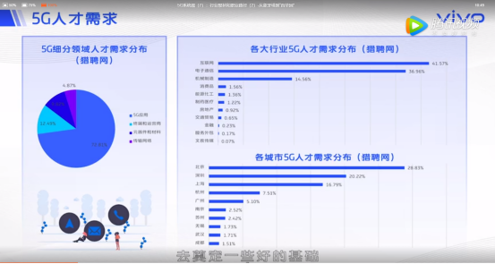 2020年上百萬(wàn)個(gè)5G就業(yè)機(jī)會(huì)來(lái)了！vivo助力大學(xué)生從象牙塔邁向戰(zhàn)場(chǎng)