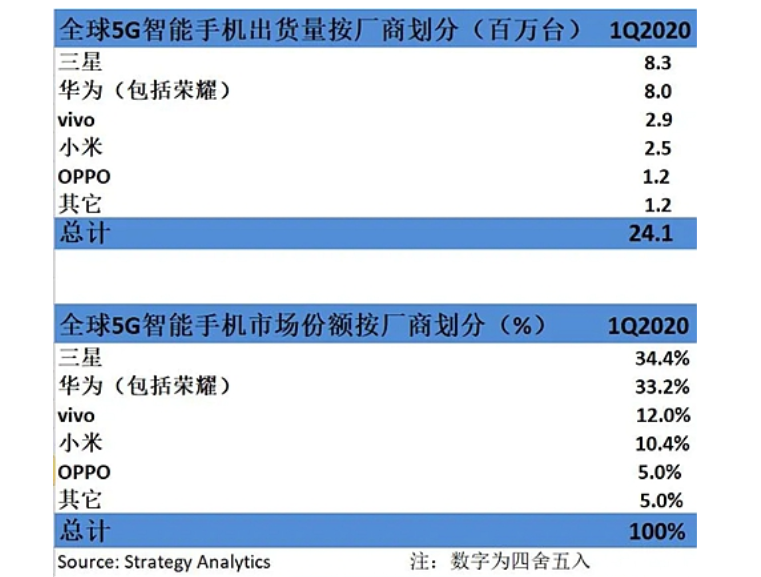 2020年上百萬(wàn)個(gè)5G就業(yè)機(jī)會(huì)來(lái)了！vivo助力大學(xué)生從象牙塔邁向戰(zhàn)場(chǎng)