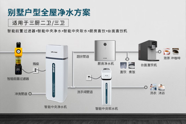 熱門凈水器代理，十大凈水器品牌菲浦斯補(bǔ)貼利潤(rùn)高！