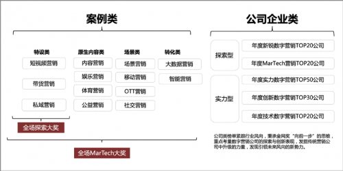 2020金網(wǎng)獎(jiǎng)案例征集進(jìn)行中，短視頻直播受青睞