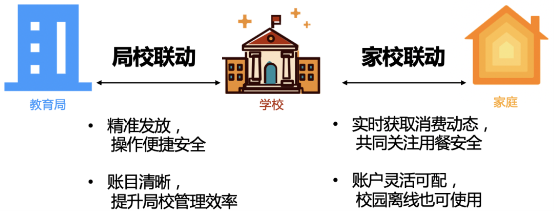 晉江市各中學(xué)開(kāi)始使用騰訊微校電子校園卡了