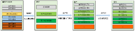 開發(fā)效率提升1倍多，浪潮BIOS軟件架構(gòu)如何化繁為簡