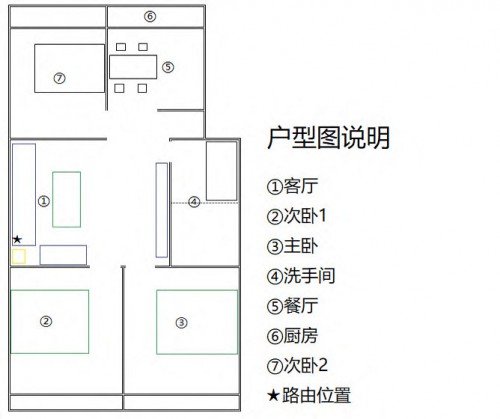 5G 和 WiFi 6 ， 哪個(gè)更適用