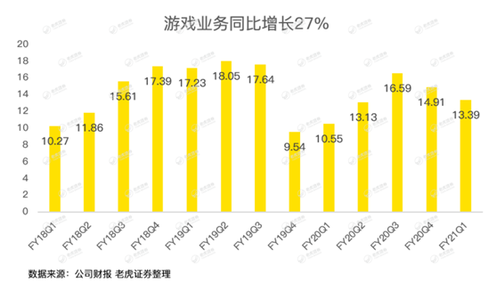 老虎證券：英偉達(dá)股價(jià)太野，強(qiáng)勁的財(cái)報(bào)竟難以俘獲市場(chǎng)芳心