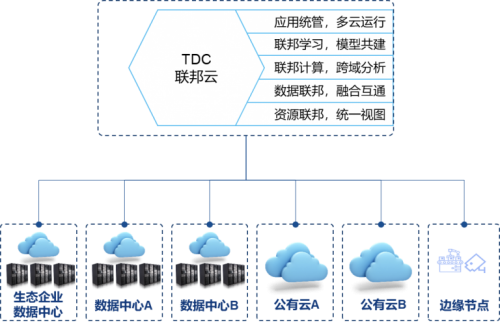 “太空發(fā)布”后，你知道星環(huán)科技推出的“聯(lián)邦云”是個(gè)啥嗎