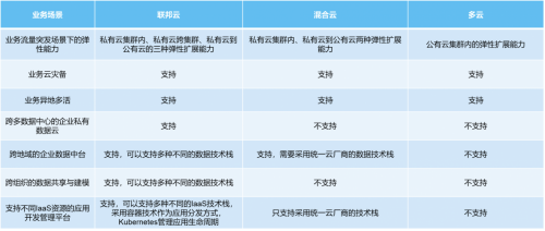 “太空發(fā)布”后，你知道星環(huán)科技推出的“聯(lián)邦云”是個(gè)啥嗎