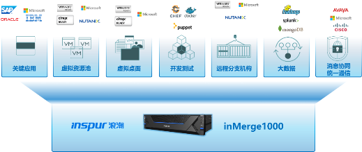 浪潮inMerge超融合加速企業(yè)云建設(shè)