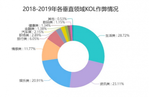 騰訊安全聯(lián)合電通安吉斯發(fā)布《2020中國廣告真實(shí)性數(shù)據(jù)觀察》：廣告刷量問題突出，透明度成行業(yè)焦點(diǎn)