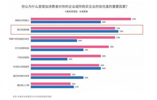 騰訊安全聯(lián)合電通安吉斯發(fā)布《2020中國廣告真實(shí)性數(shù)據(jù)觀察》：廣告刷量問題突出，透明度成行業(yè)焦點(diǎn)