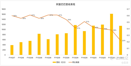 老虎證券：電商降速釘釘虧損 阿里的日子不好過