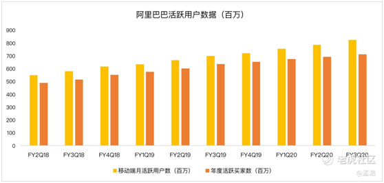 老虎證券：電商降速釘釘虧損 阿里的日子不好過