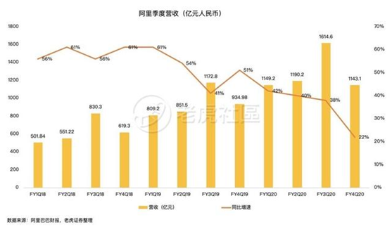 老虎證券：前浪穩(wěn)增，后浪高歌猛進(jìn)，三大電商業(yè)績(jī)比拼