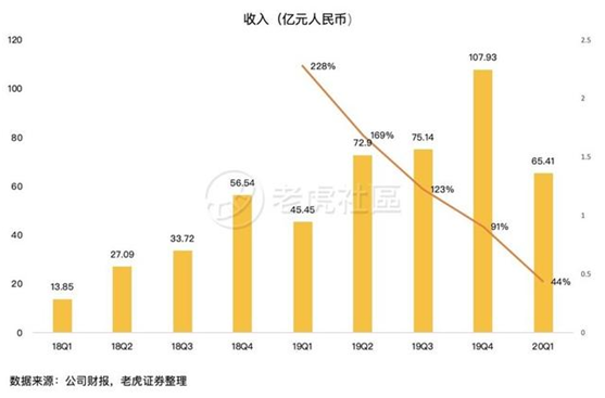 老虎證券：前浪穩(wěn)增，后浪高歌猛進(jìn)，三大電商業(yè)績(jī)比拼