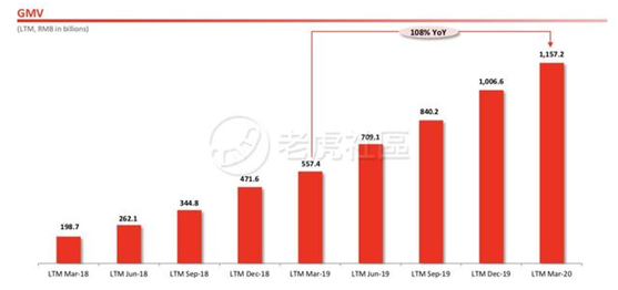 老虎證券：前浪穩(wěn)增，后浪高歌猛進(jìn)，三大電商業(yè)績(jī)比拼