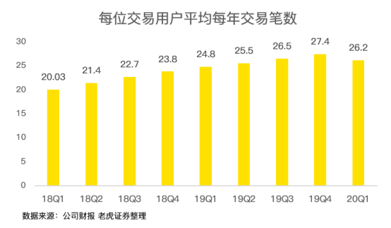 老虎證券：虧損17億卻股價翻倍 疫情洗禮后的美團有何改變？