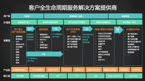 深度融合，共贏數(shù)智化未來 用友&智齒戰(zhàn)略合作會高層專訪實(shí)錄