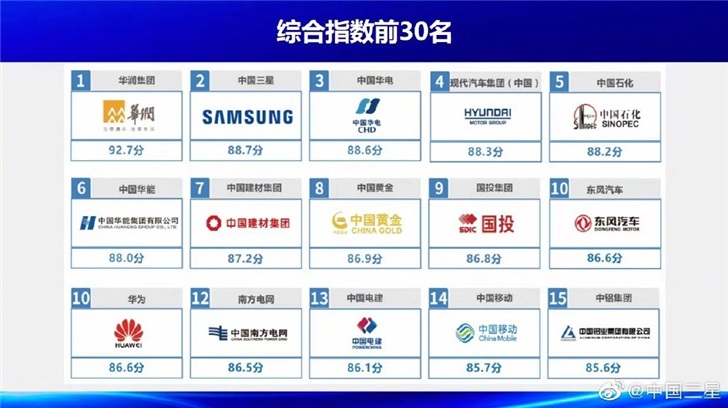 傳遞溫暖與力量 三星Galaxy S20+ 5G馥郁紅攜Sunny20溫暖禮包上市