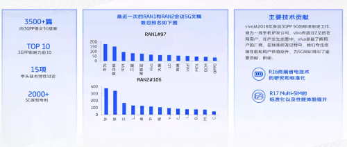 vivo開(kāi)課啦，《5G系統(tǒng)觀》系列公開(kāi)課，助力5G商用落地