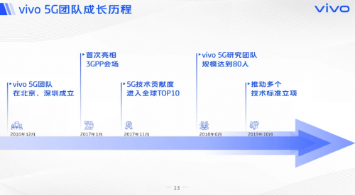 vivo開(kāi)課啦，《5G系統(tǒng)觀》系列公開(kāi)課，助力5G商用落地