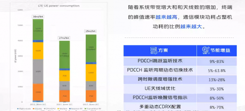 vivo開(kāi)課啦，《5G系統(tǒng)觀》系列公開(kāi)課，助力5G商用落地