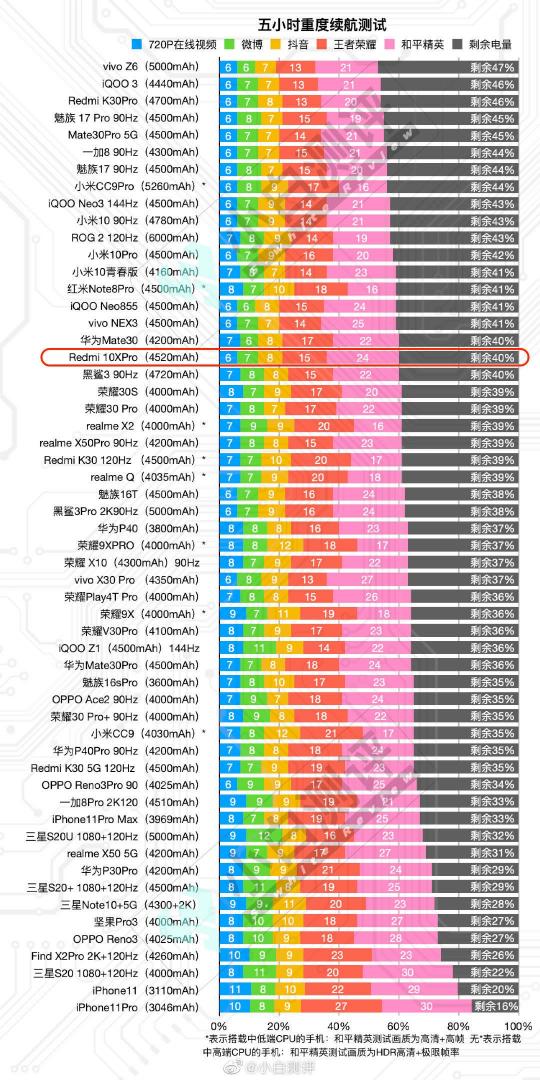 游戲穩(wěn)還不熱！聯(lián)發(fā)科天璣820游戲性能全面碾壓驍龍765G