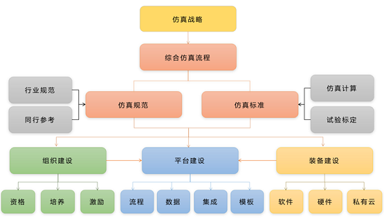 安世亞太：不能替換舶來品，就別談自主仿真