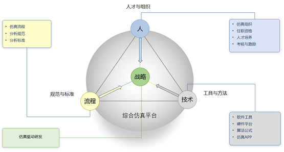 安世亞太：不能替換舶來品，就別談自主仿真