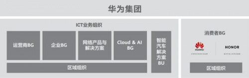 華為、榮耀兄弟品牌有何差異 看看這些產(chǎn)品風(fēng)格上的差異