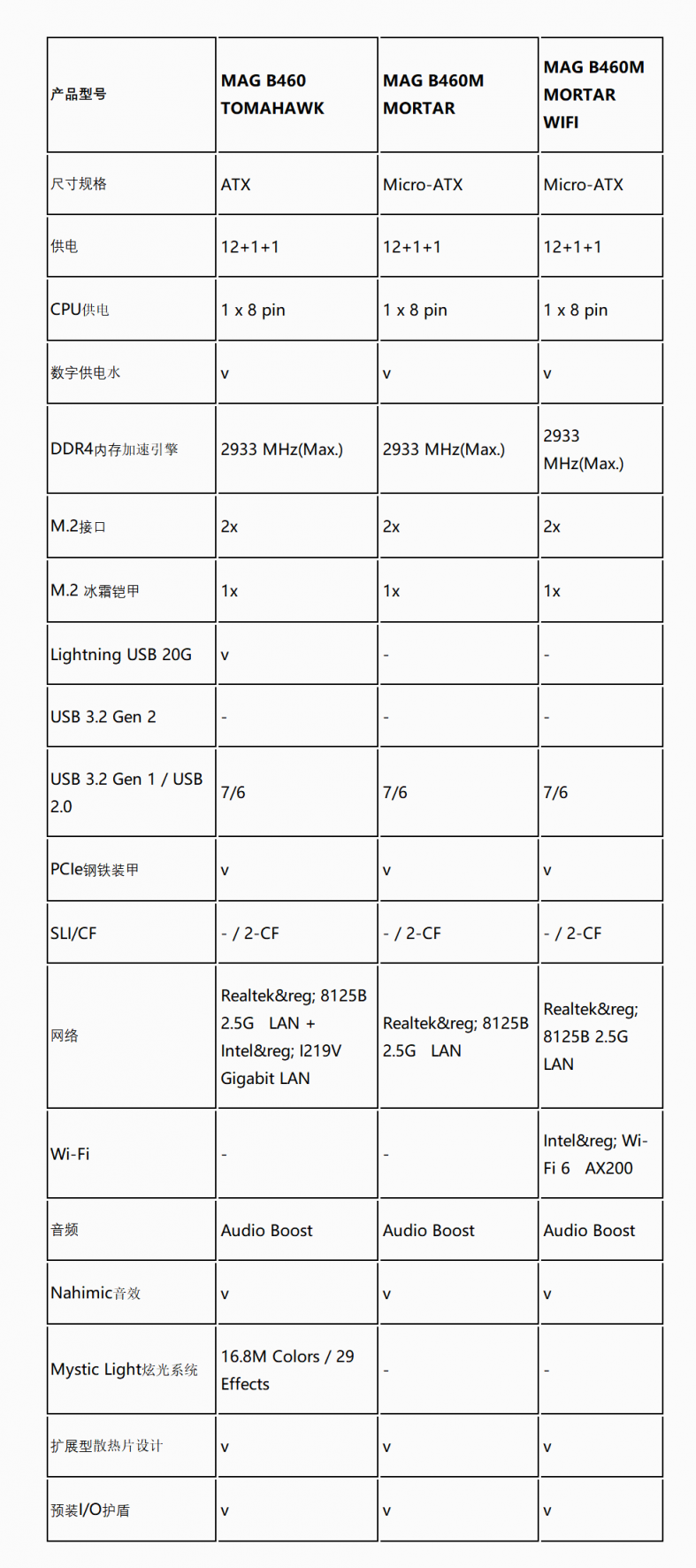 10力盡顯 MSI微星系列B460主板上市