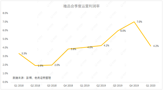 老虎證券：當(dāng)庫存積壓遇上品牌特賣 唯品會的想象空間有多大？