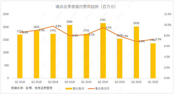 老虎證券：當(dāng)庫存積壓遇上品牌特賣 唯品會的想象空間有多大？