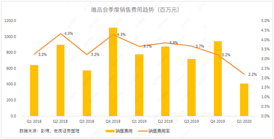 老虎證券：當(dāng)庫存積壓遇上品牌特賣 唯品會的想象空間有多大？