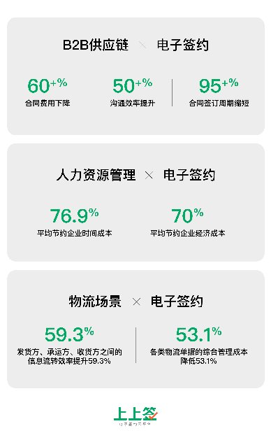 新基建大幕開啟 人大代表點名推動電子簽約全面普及化