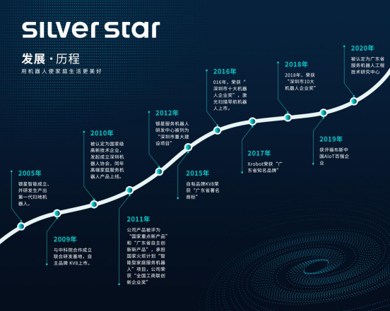 銀星智能董事長葉力榮喜獲2019機器人年度風(fēng)云人物獎