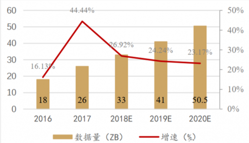 多模數(shù)據(jù)處理破繭成蝶 大數(shù)據(jù)“卡脖子”成為過去！